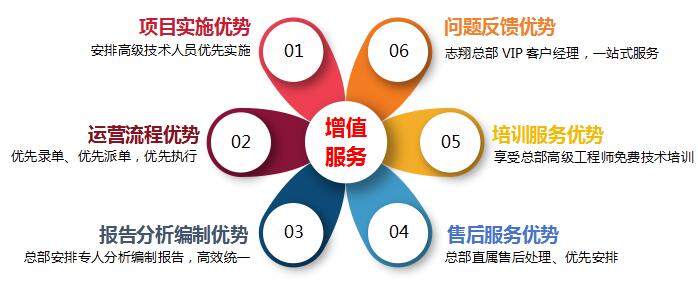 冷鏈驗(yàn)證增值服務(wù) 冷鏈驗(yàn)證增值服務(wù)